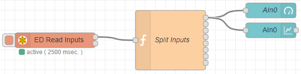 ED Read Inputs flow